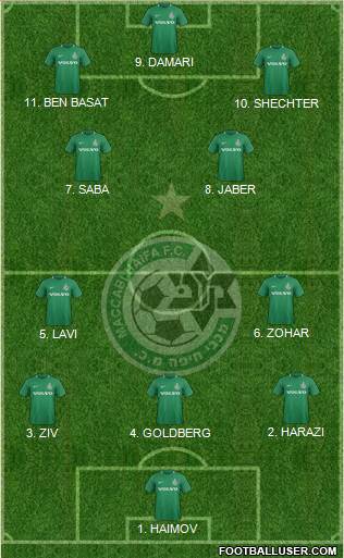 Maccabi Haifa football formation