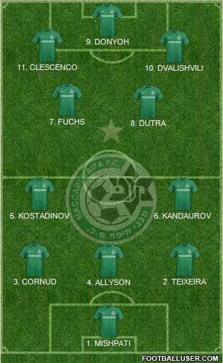 Maccabi Haifa 4-1-4-1 football formation