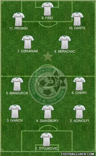 Maccabi Haifa football formation