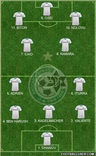 Maccabi Haifa Formation 2023