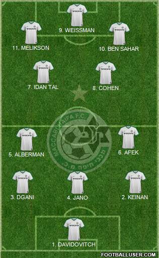 Maccabi Haifa football formation