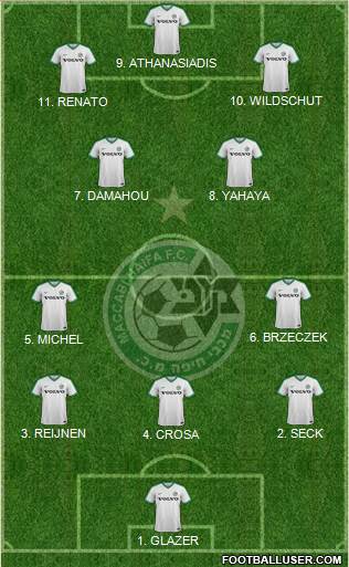 Maccabi Haifa 4-2-2-2 football formation