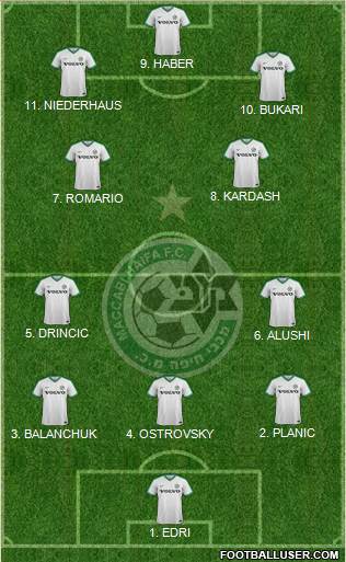 Maccabi Haifa football formation