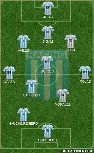Racing Club Formation 2023