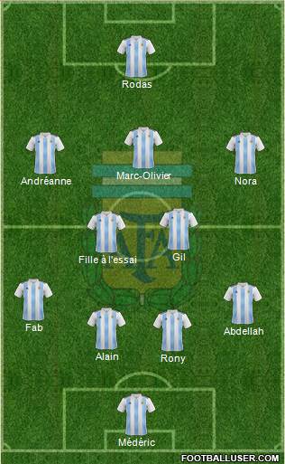 Argentina Formation 2023