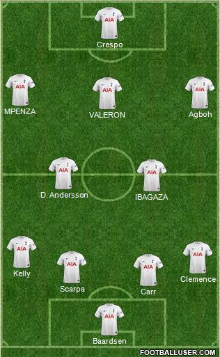 Tottenham Hotspur Formation 2023