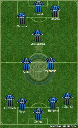 F.C. Internazionale Formation 2023