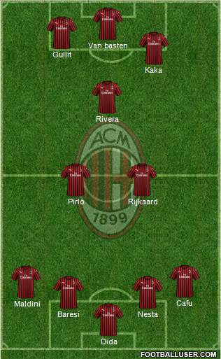 A.C. Milan Formation 2023