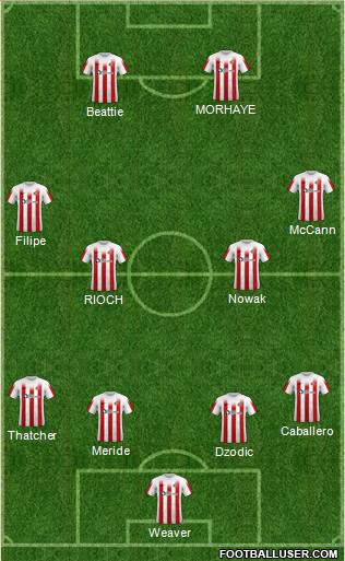 Sunderland 4-4-2 football formation