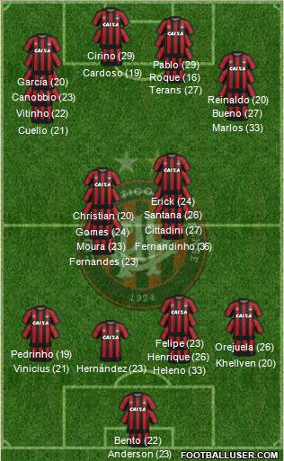 C Atlético Paranaense Formation 2023