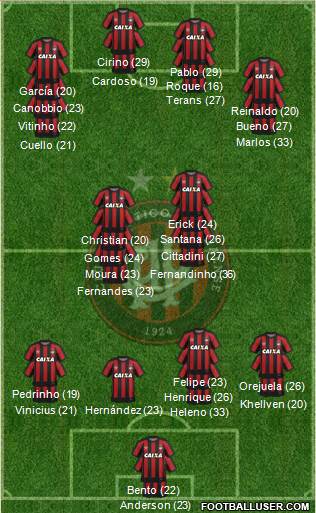 C Atlético Paranaense 3-4-1-2 football formation