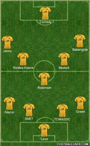 Wolverhampton Wanderers Formation 2023