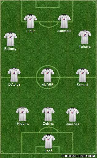 Fulham 3-4-3 football formation