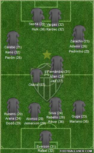 C Atlético Mineiro Formation 2023