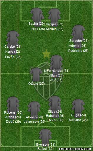 C Atlético Mineiro 4-1-4-1 football formation