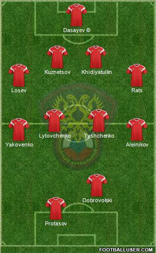 Russia football formation