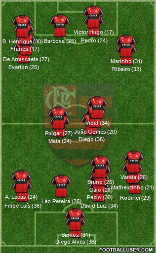 CR Flamengo Formation 2023