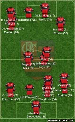 CR Flamengo 3-4-3 football formation