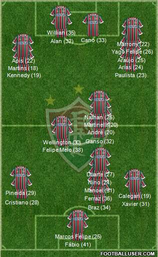 Fluminense FC 4-2-2-2 football formation