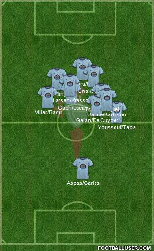 R.C. Celta S.A.D. 4-4-1-1 football formation