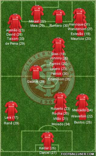 SC Internacional football formation