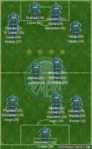 SE Palmeiras football formation