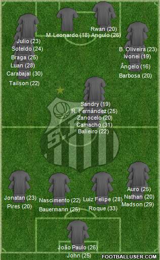 Santos FC Formation 2023