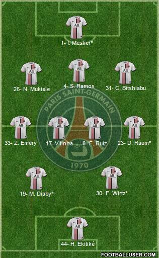 Paris Saint-Germain Formation 2023