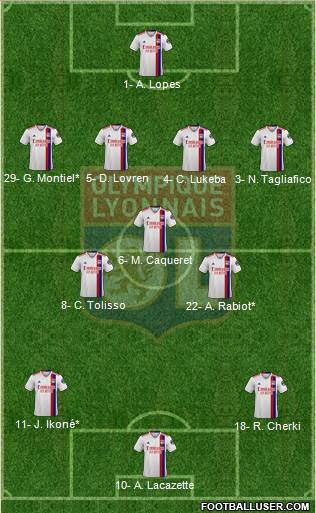 Olympique Lyonnais Formation 2023