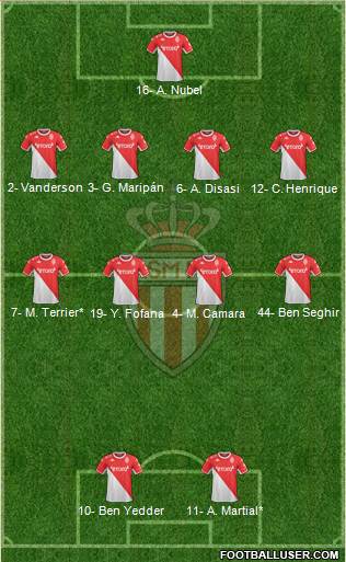 AS Monaco FC Formation 2023