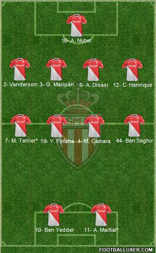 AS Monaco FC football formation