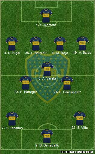Boca Juniors Formation 2023