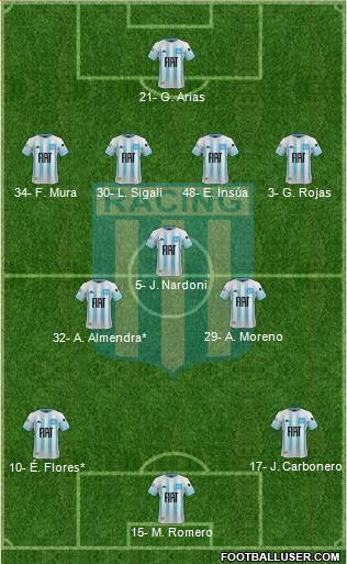 Racing Club 4-3-3 football formation