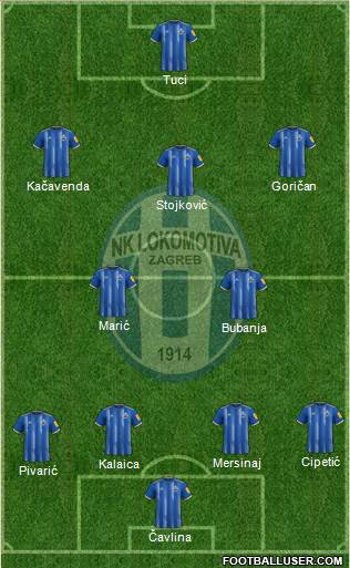NK Lokomotiva Formation 2023