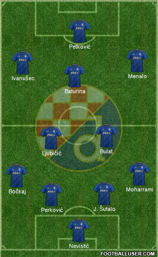 NK Dinamo Formation 2023