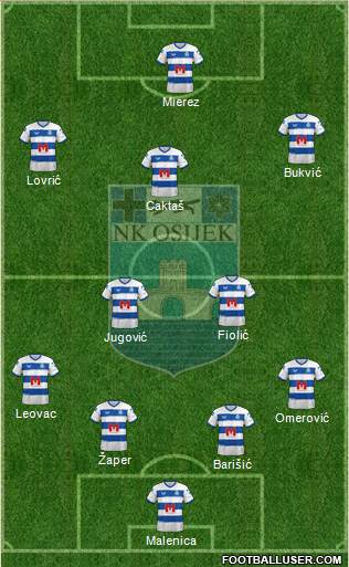 NK Osijek Formation 2023