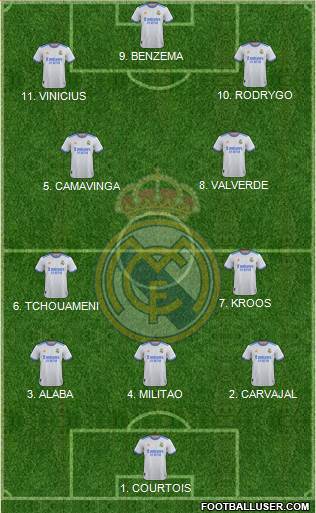 Real Madrid C.F. Formation 2023