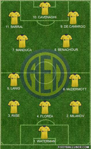 AE Limassol Formation 2023