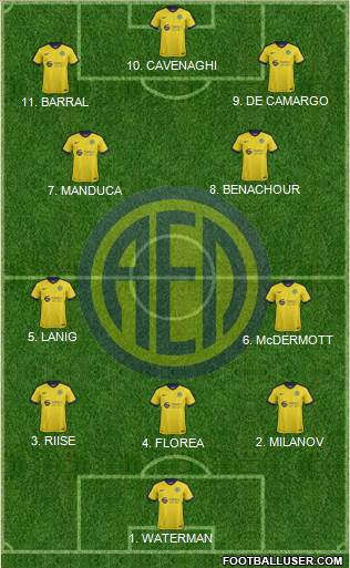 AE Limassol football formation