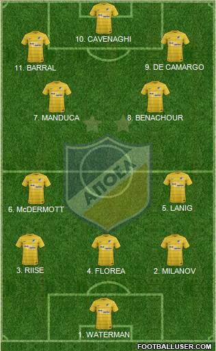 APOEL Nicosia Formation 2023