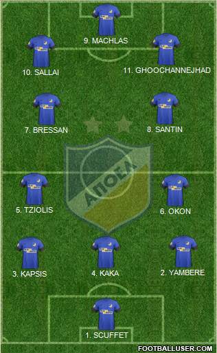 APOEL Nicosia Formation 2023