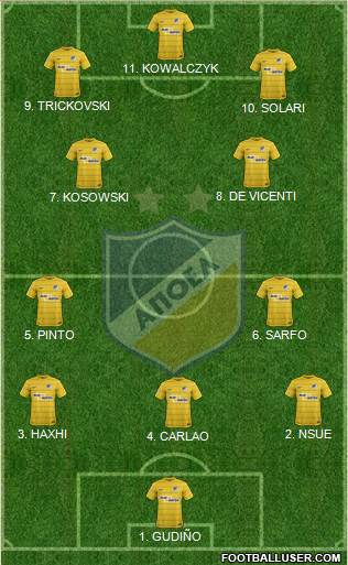 APOEL Nicosia Formation 2023