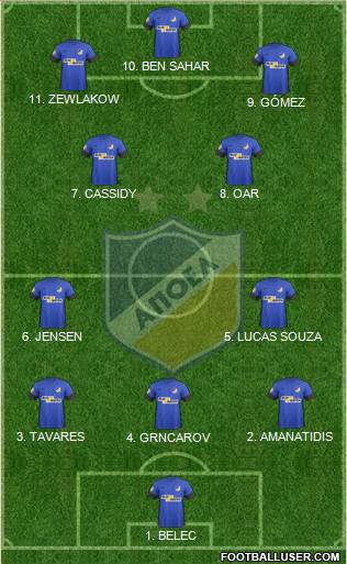 APOEL Nicosia Formation 2023