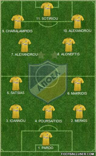 APOEL Nicosia Formation 2023