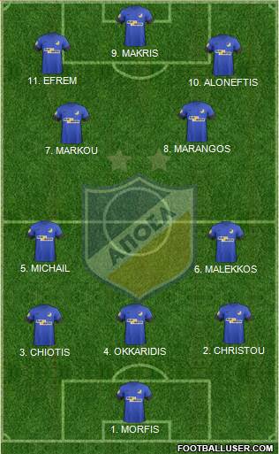 APOEL Nicosia Formation 2023