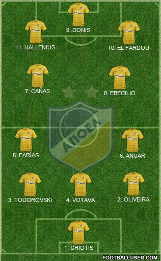 APOEL Nicosia Formation 2023