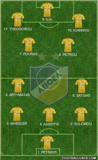 APOEL Nicosia Formation 2023
