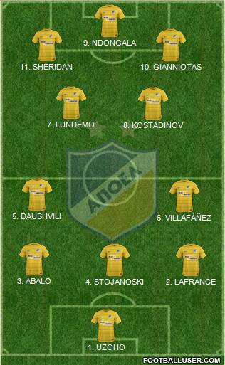APOEL Nicosia Formation 2023