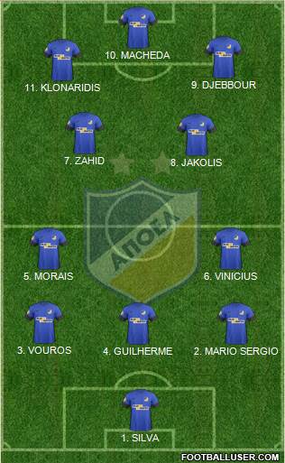 APOEL Nicosia Formation 2023