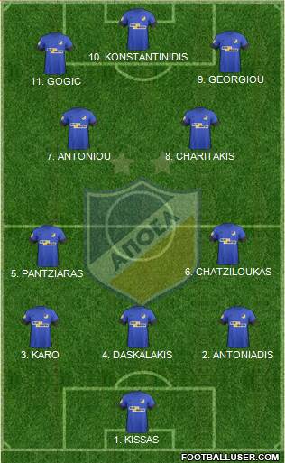 APOEL Nicosia Formation 2023